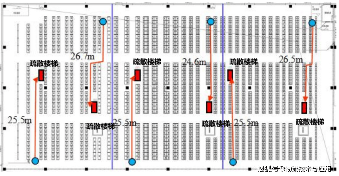 閣樓貨架倉儲消防設計最佳化分析