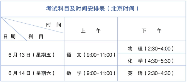 原創成都公辦高中錄取分數彙總，速速收藏！