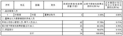 浙江雙元科技股份有限公司 2026年股權激勵計劃（草案）摘要公告