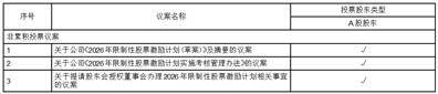 浙江雙元科技股份有限公司 2026年股權激勵計劃（草案）摘要公告