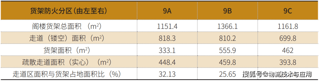 閣樓貨架倉儲消防設計最佳化分析
