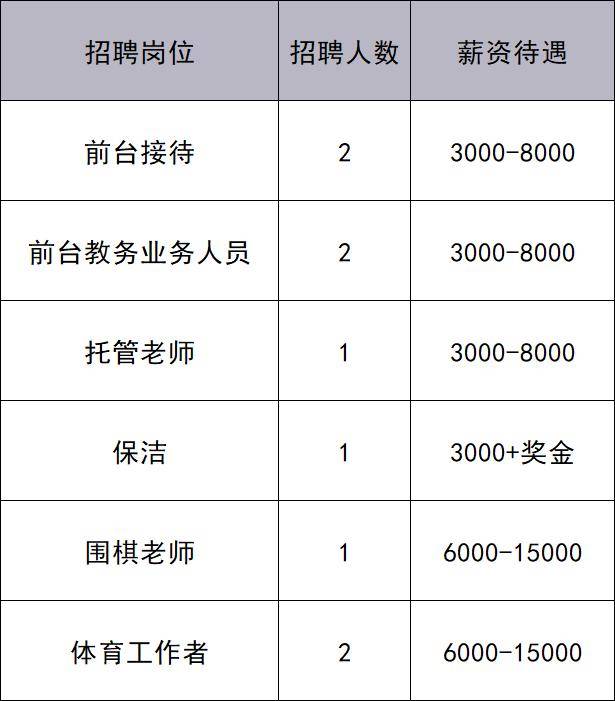共招444人！通州最新招聘來了——