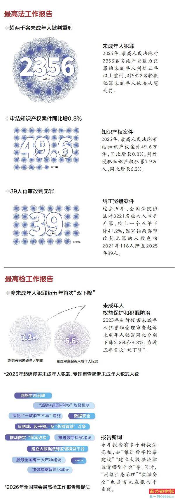“正確政績觀學習教育”首次出現在報告中 網路“開盒”案被點名