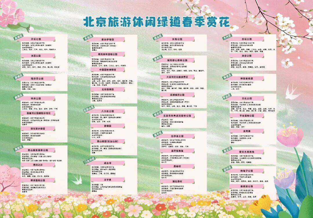 北京旅遊休閒綠道春季賞花地圖上線了！串聯36處賞花點位