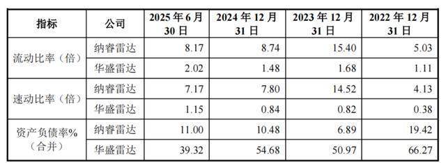 華盛雷達IPO前簽字會計師被約談，寸懷誠上位掌門人