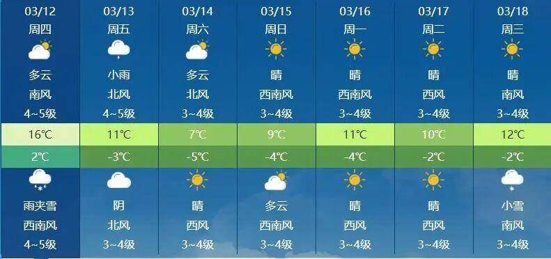 強冷空氣裹挾大風沙塵快速向內蒙古推進→