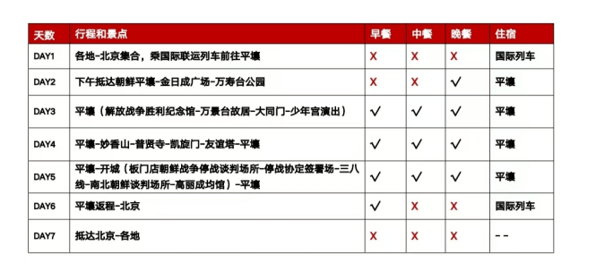 朝鮮旅遊預售團來了？請謹慎下單