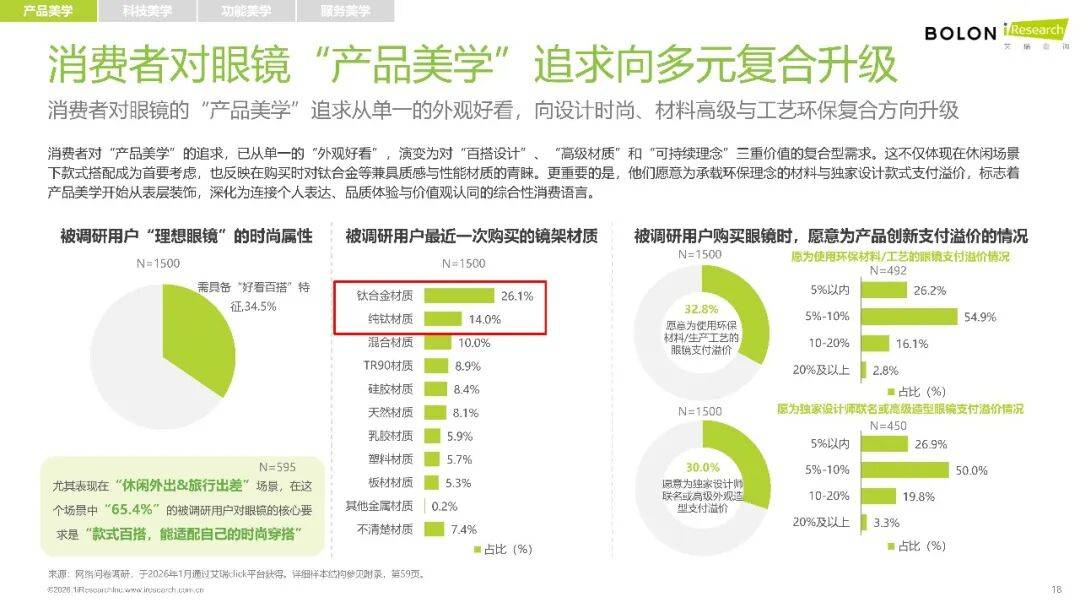 2026年中國眼鏡消費趨勢白皮書