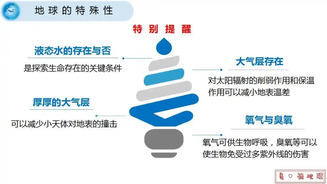 微專題課件：星際移民，解決地理難點