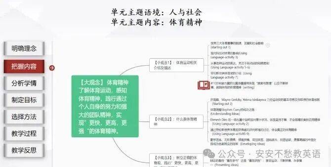 收藏級！全國一等獎課例：曾婷老師《怎樣寫好一個 “運動瞬間”》說課逐字稿