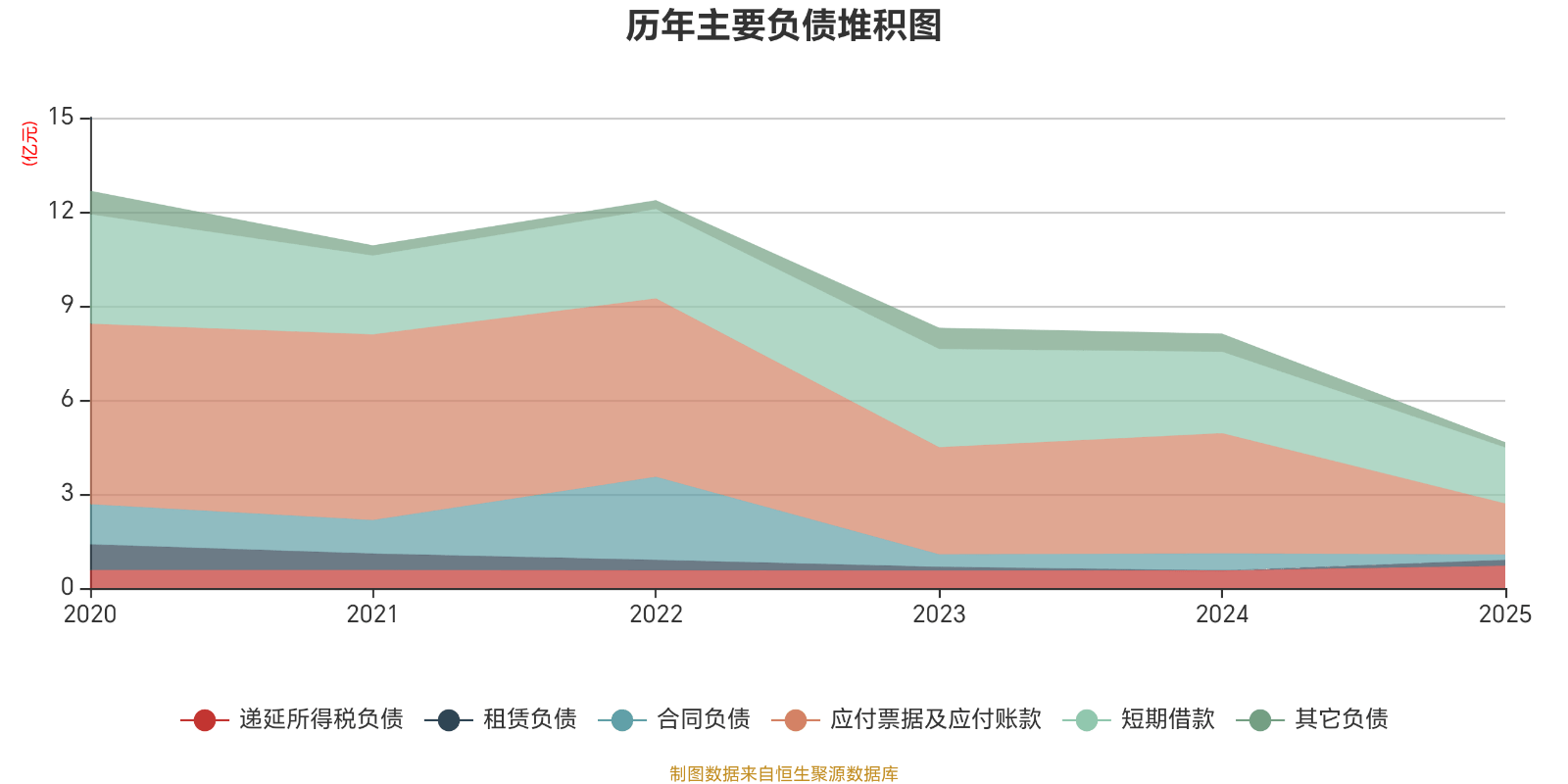 濱海泰達物流：2025年虧損3464.2萬元