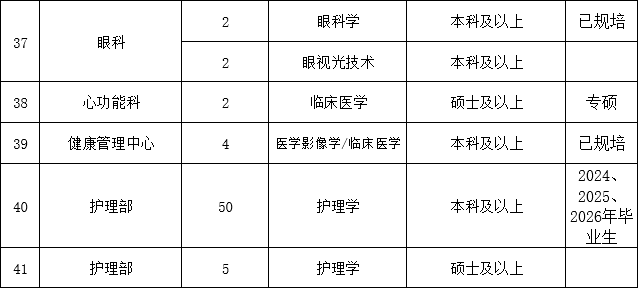 河南理工大學附屬醫院醫療集團2026年度招聘公告