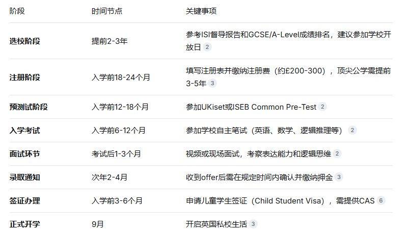 讓孩子從小接受英式教育：英國低齡留學全方案指南
