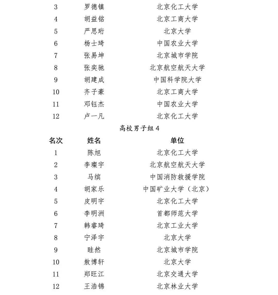 北京市學校國防教育活動結果公佈，這些學校上榜