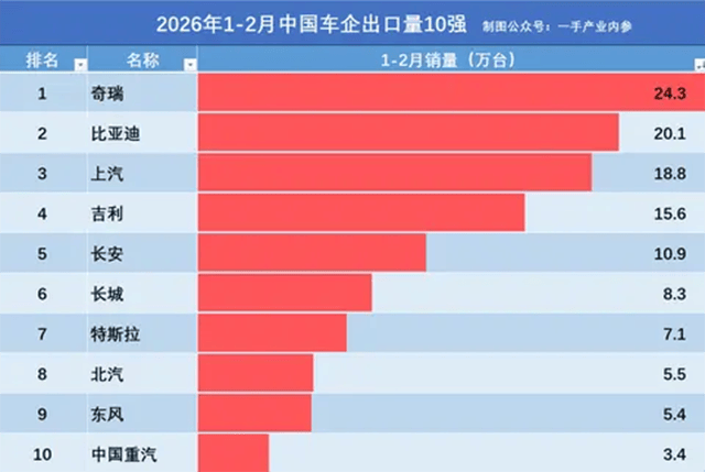 【汽車人】中國重汽股價緣何強勢上漲？