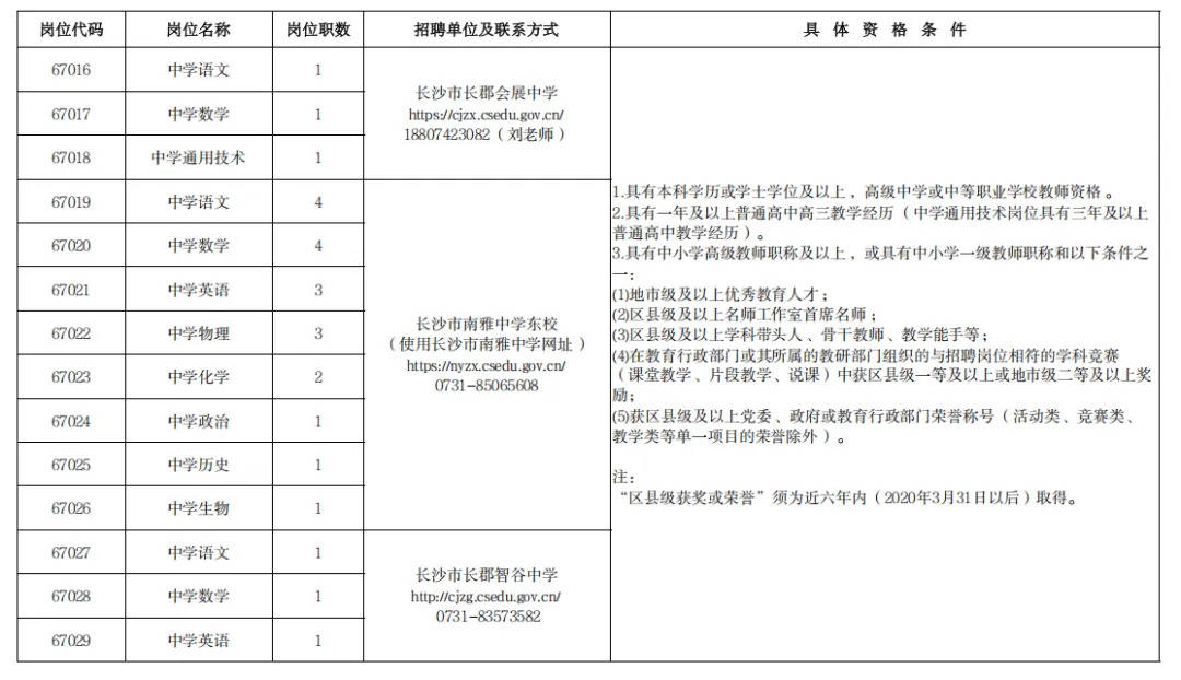 226名！有編！長沙市教育局29個事業單位公開招聘