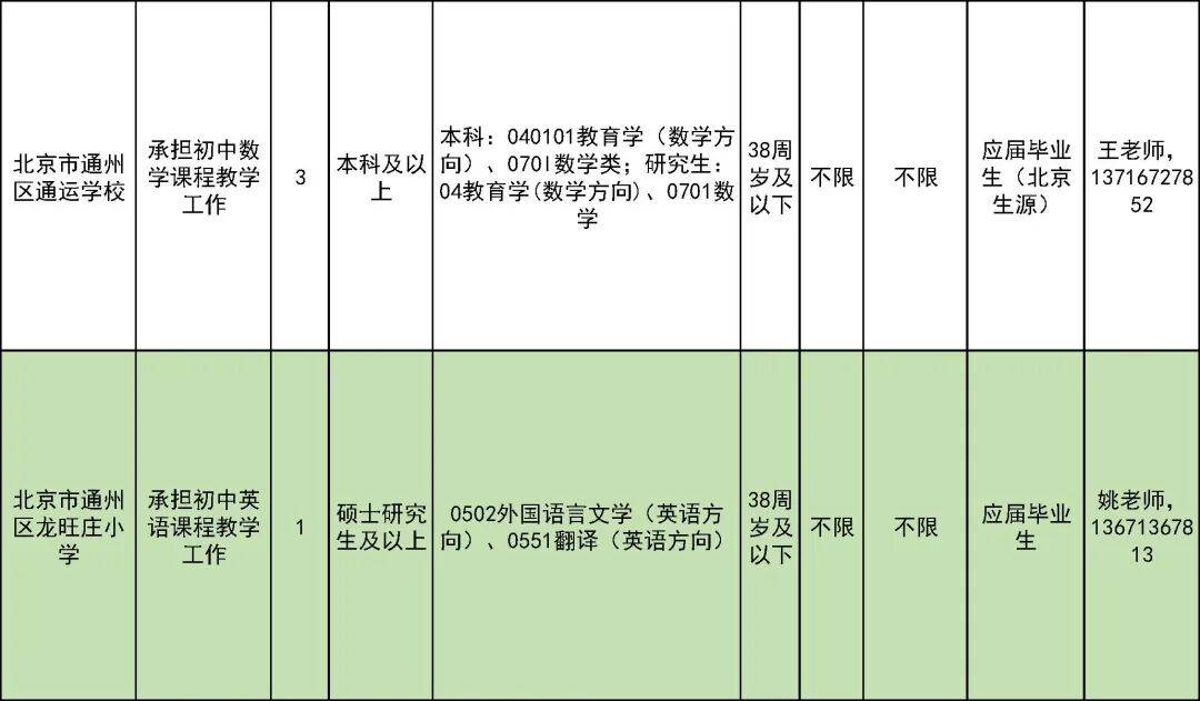 327名！北京一區教委招聘教師啦