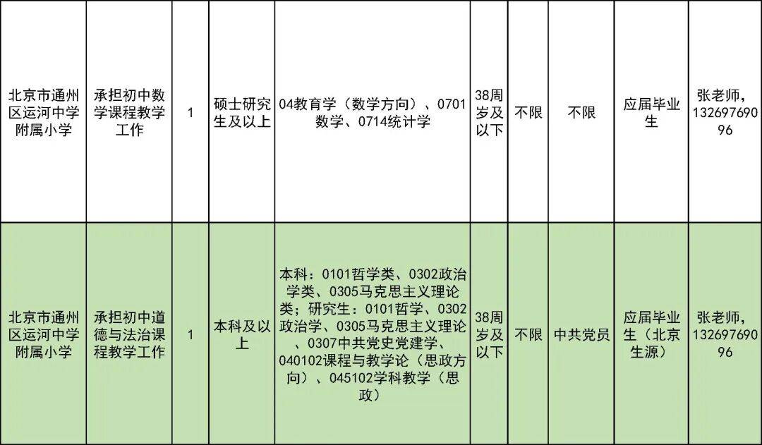 327名！北京一區教委招聘教師啦
