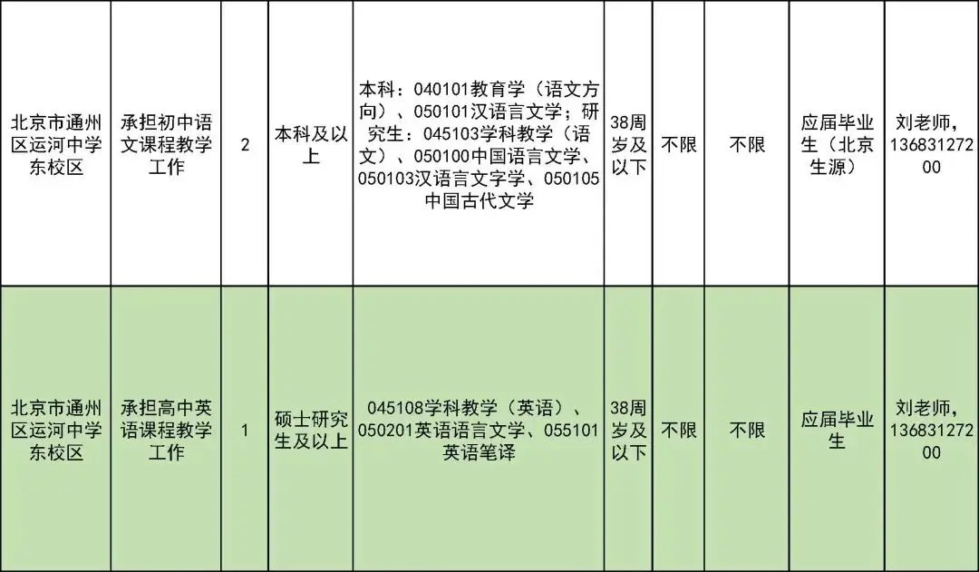327名！北京一區教委招聘教師啦