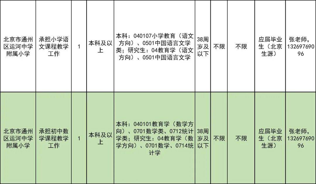 327名！北京一區教委招聘教師啦