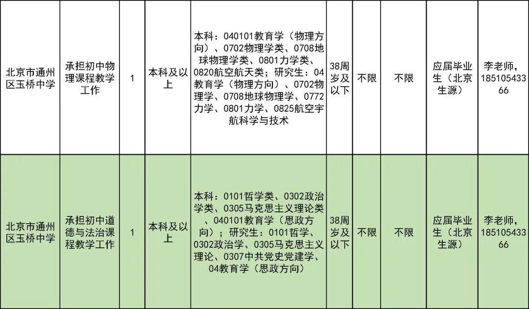 327名！北京一區教委招聘教師啦