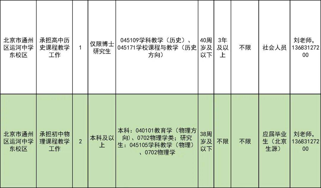 327名！北京一區教委招聘教師啦