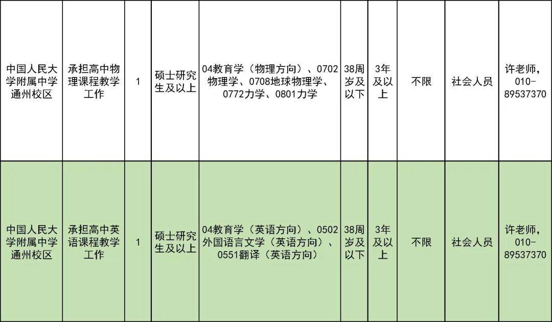 327名！北京一區教委招聘教師啦