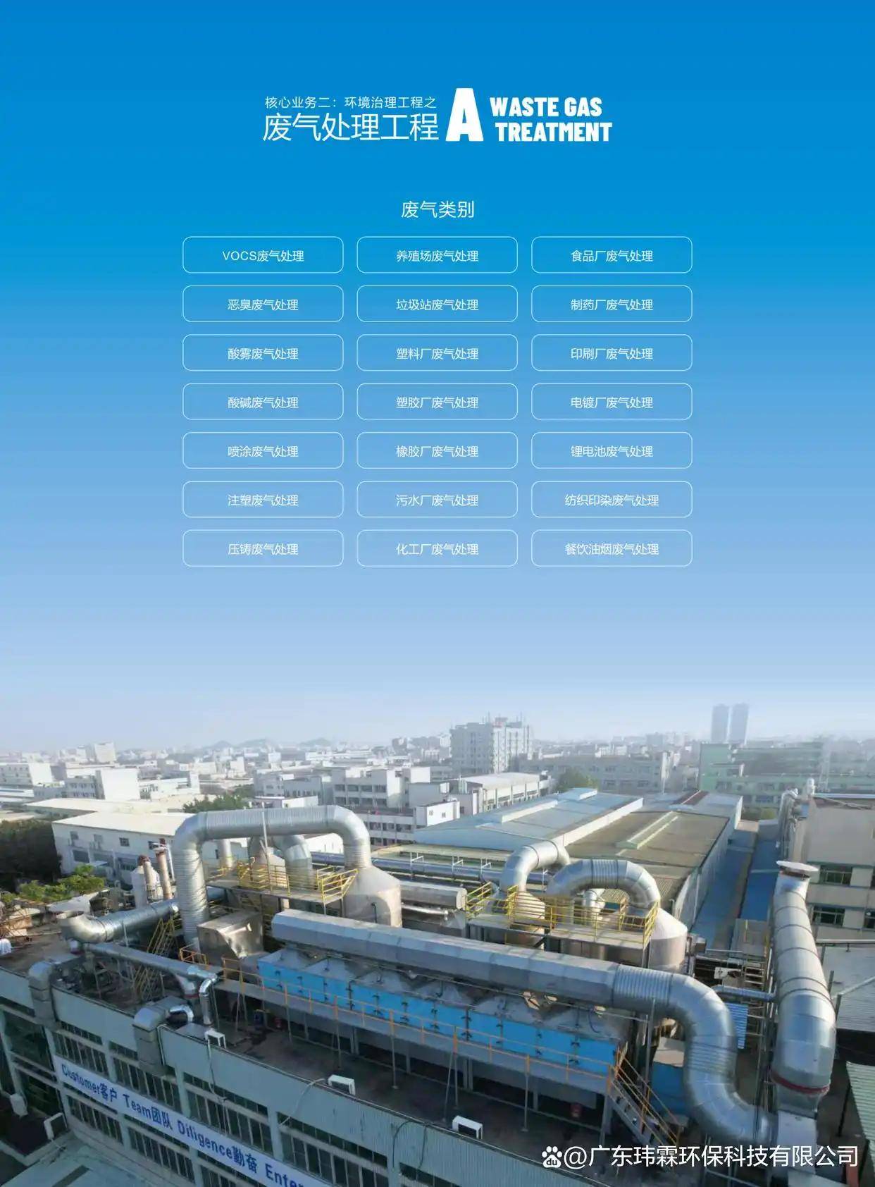 油漆房廢氣怎麼處理｜油漆房廢氣如何處理