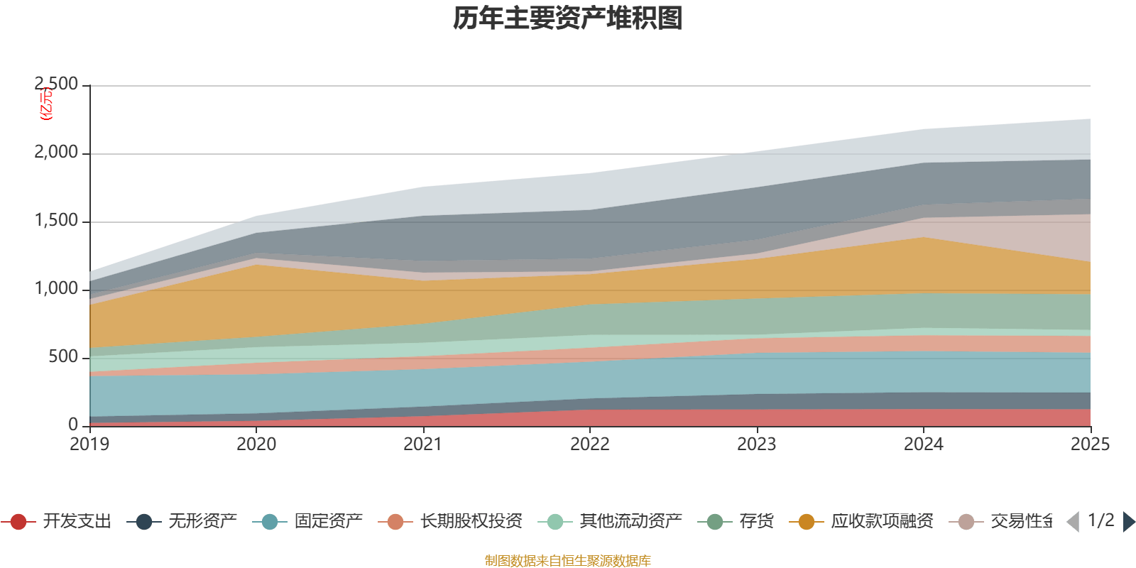長城汽車：2025年淨利潤98.65億元 同比下降22.07%