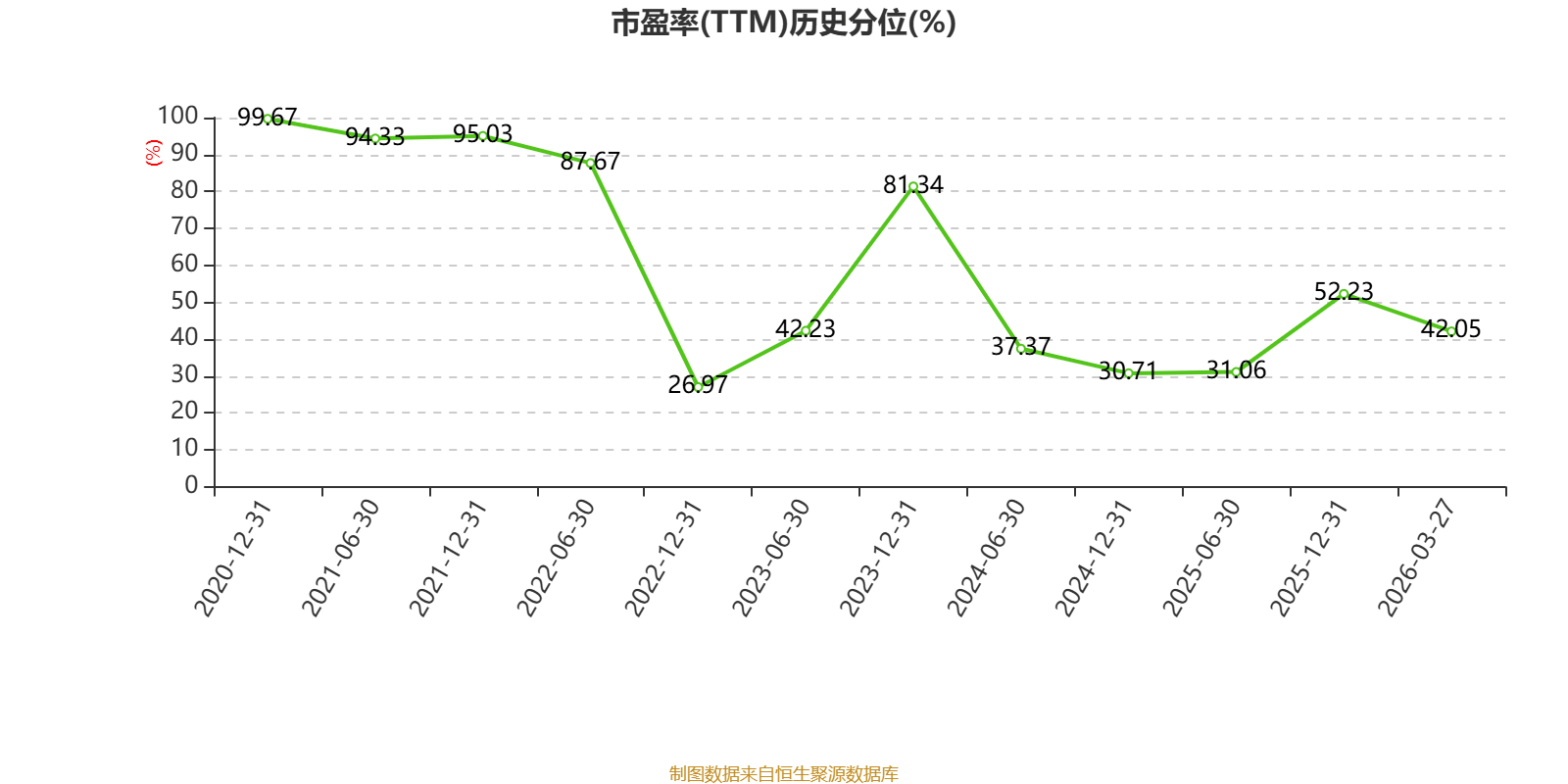長城汽車：2025年淨利潤98.65億元 同比下降22.07%