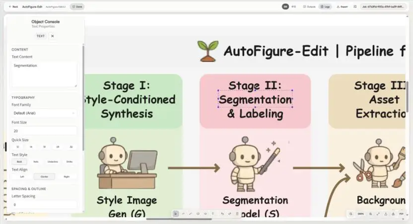 再也不擔心論文了！西湖大學開源：AI論文繪圖可以編輯了
