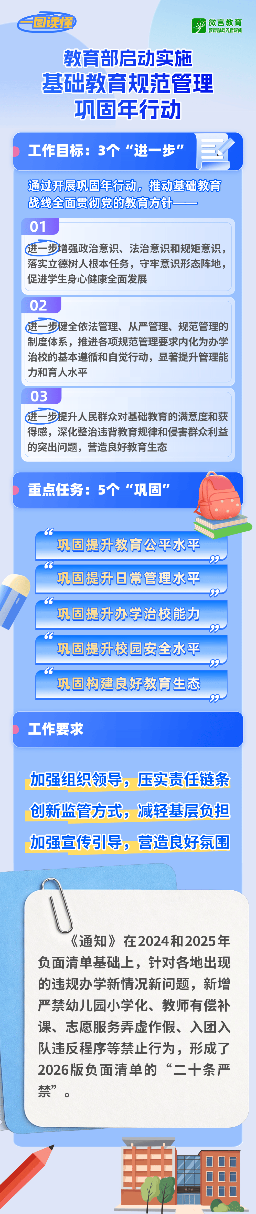 提出5項重點任務、20條負面清單！教育部部署開展基礎教育規範管理鞏固年行動