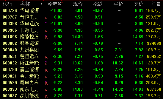 午後拉昇！000008、600528快速漲停