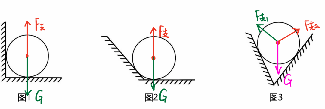 【初中物理】“受力分析”圖，火速收藏