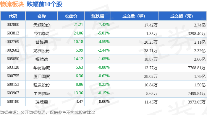 物流板塊4月1日漲0.68%，廣匯物流領漲，主力資金淨流入9592.03萬元