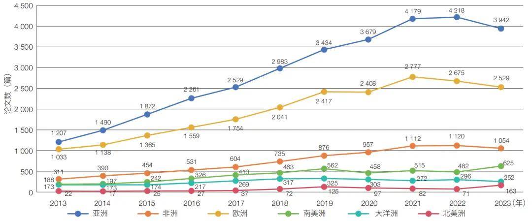 原創中國科學院“一帶一路”國際科技合作發展態勢分析