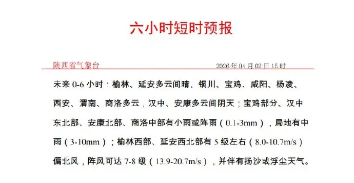注意！關好門窗！陝西將迎大風、降溫、沙塵天氣，局地降溫6～8℃