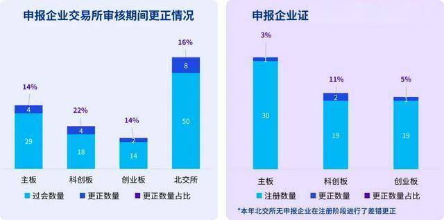 IPO財務合規避坑指南 2025年會計差錯更正事項的處理與啟示（上）