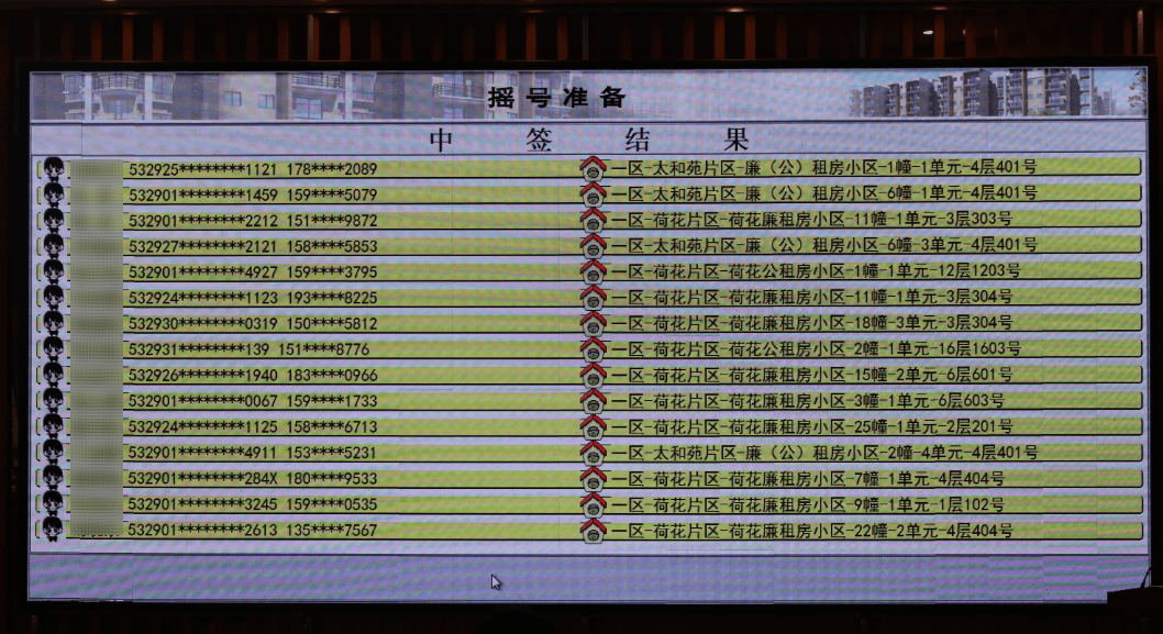 大理市市本級2025年公共租賃住房搖號配租結果出爐
