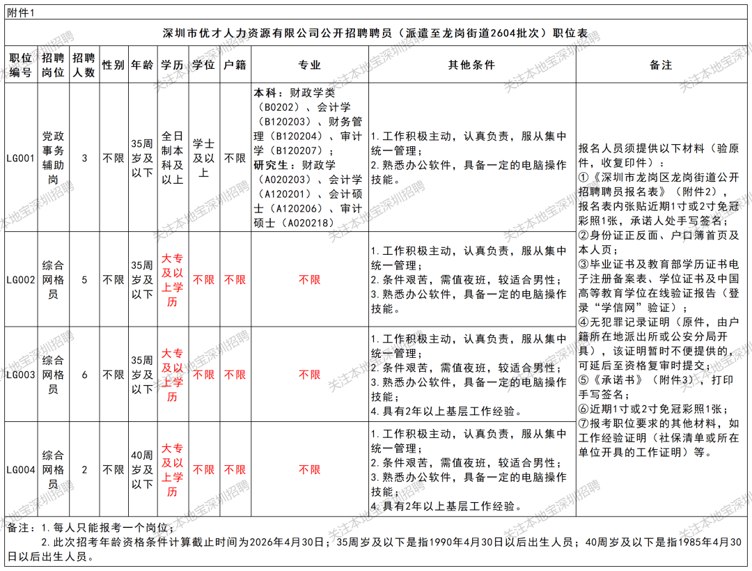 到街道辦、區商務局上班！龍崗區政府部門近期招聘彙總！(含大專崗)