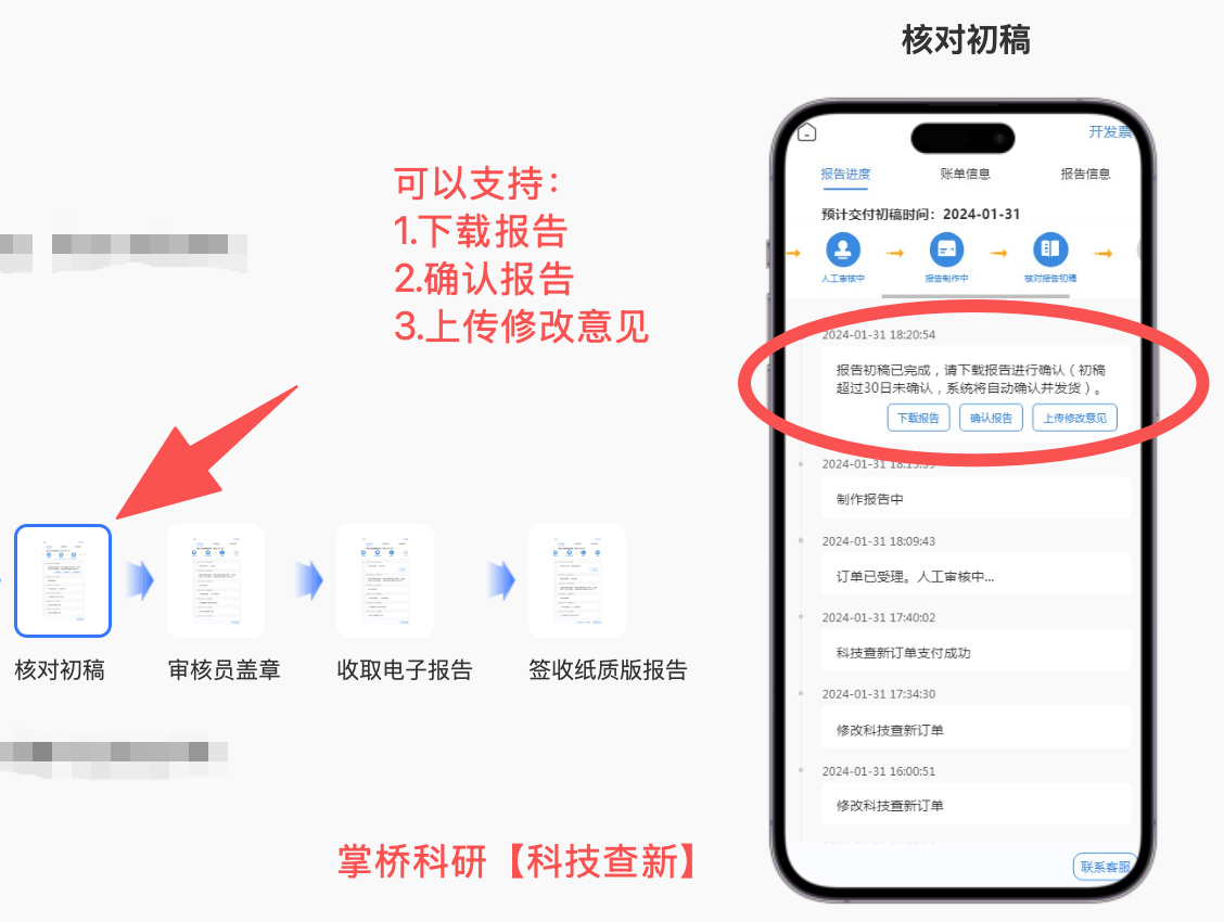 科技查新的型別有哪些?科技查新的流程有哪些?