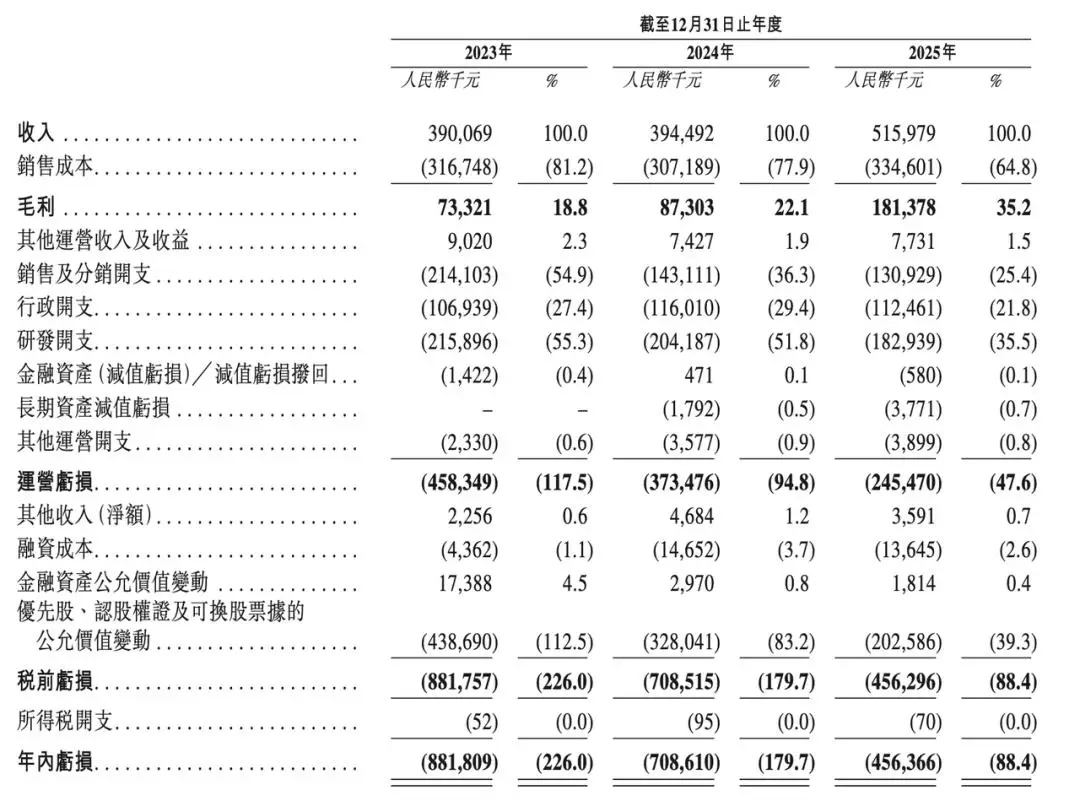 AR眼鏡商業化，走到哪一步了？