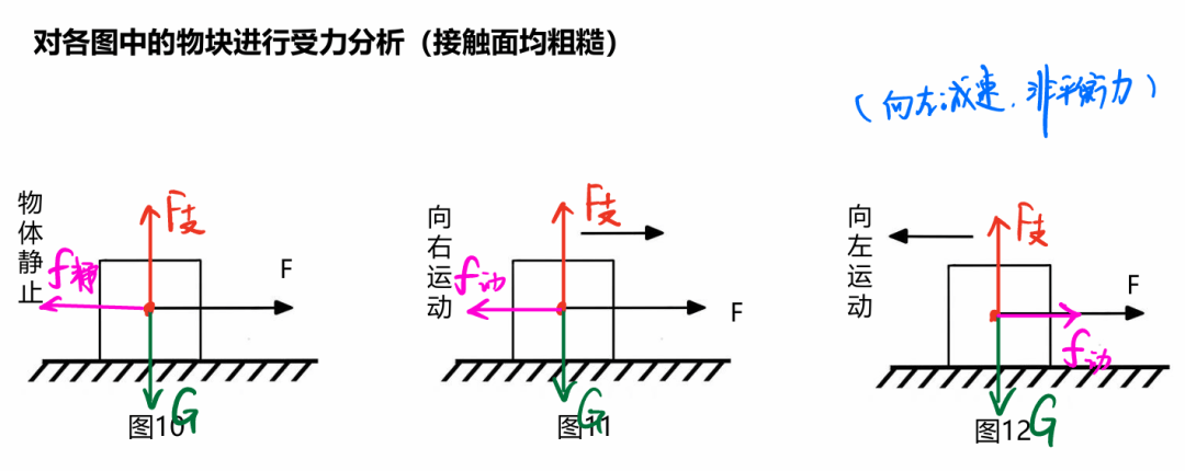 初二物理“受力分析”圖，火速收藏