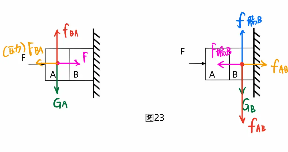 初二物理“受力分析”圖，火速收藏
