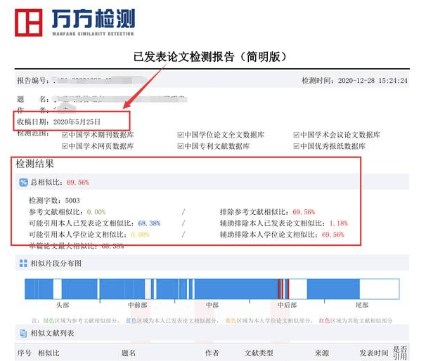 論文查新與查重區別？科技查新報告要點須知