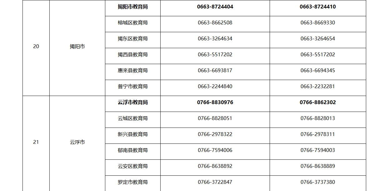 一鍵收藏，投訴有門！廣東省教育廳公佈全省各地舉報電話