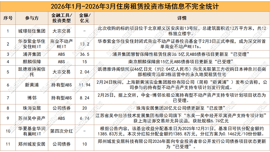 告別“野蠻生長” 住房租賃行業開啟存量盤活新週期