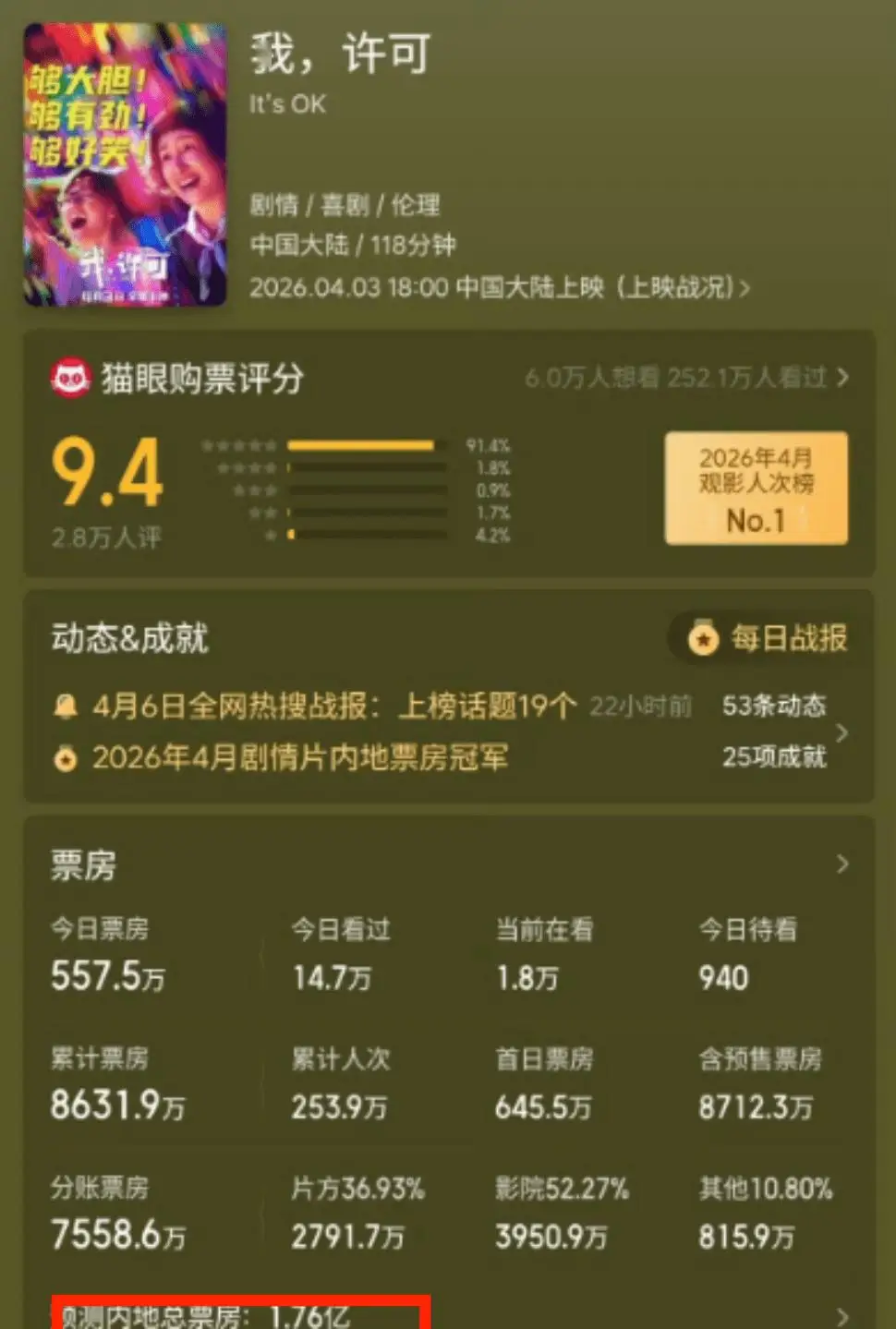 一直幫女性說話的她，也翻車了？