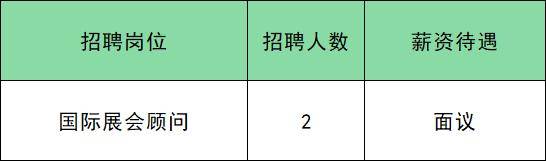 共招285人！通州最新招聘來了