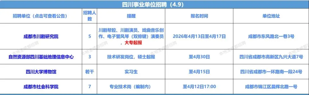 成都近期好單位招聘彙總來啦